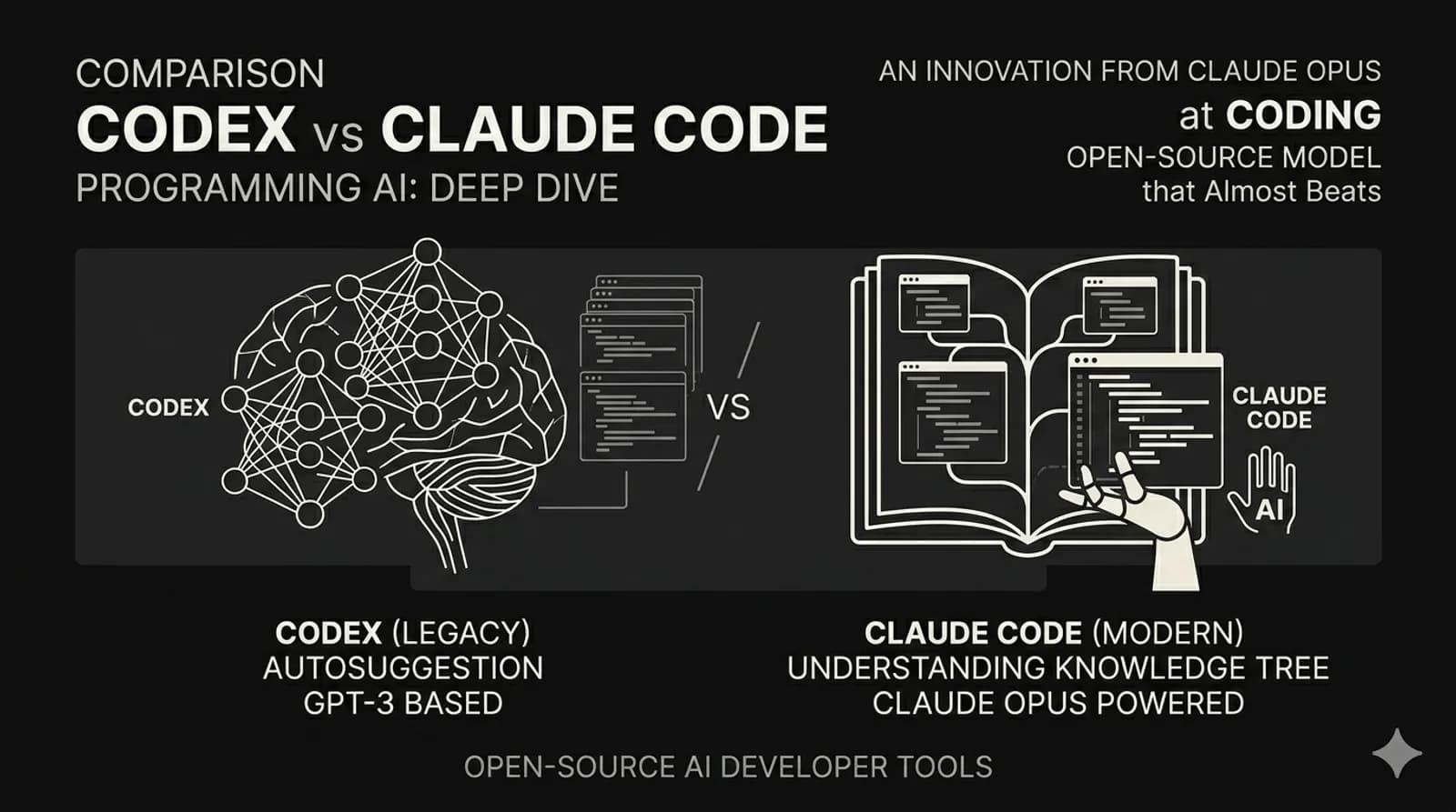 Codex vs Claude Code: The $200 Decision Developers Get Wrong